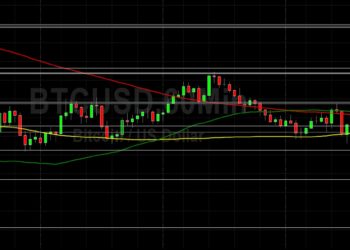 BTC/USD Drifting Higher from 19751: Sally Ho’s Technical Analysis 24 June 2022 BTC