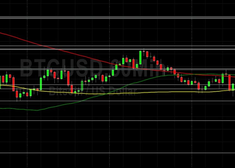 BTC/USD Drifting Higher from 19751: Sally Ho’s Technical Analysis 24 June 2022 BTC