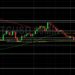BTC/USD Drifting Higher from 19751: Sally Ho’s Technical Analysis 24 June 2022 BTC