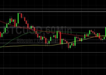 BTC/USD Orbiting 21000 As Weakness Expands: Sally Ho’s Technical Analysis 25 June 2022 BTC
