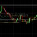 BTC/USD Orbiting 21000 As Weakness Expands: Sally Ho’s Technical Analysis 25 June 2022 BTC