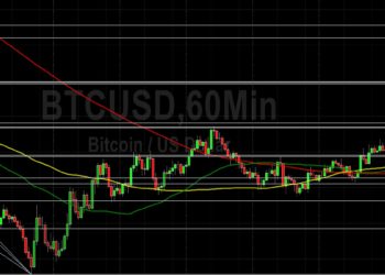 BTC/USD Tests 21672 Technical Resistance: Sally Ho’s Technical Analysis 26 June 2022 BTC