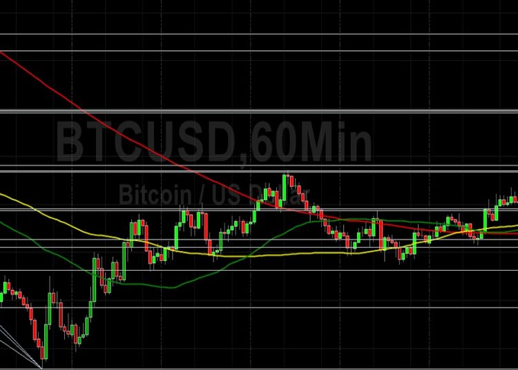 BTC/USD Tests 21672 Technical Resistance: Sally Ho’s Technical Analysis 26 June 2022 BTC