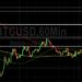 BTC/USD Tests 21672 Technical Resistance: Sally Ho’s Technical Analysis 26 June 2022 BTC