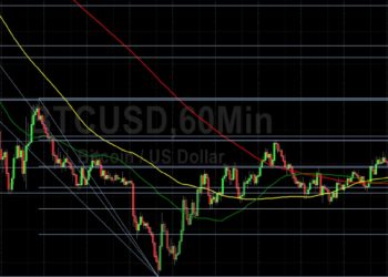BTC/USD Extends Gradual Recovery: Sally Ho’s Technical Analysis 27 June 2022 BTC