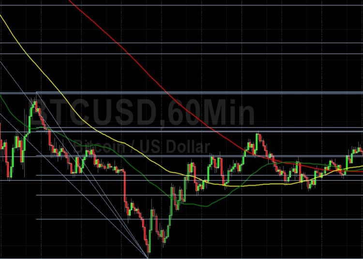 BTC/USD Extends Gradual Recovery: Sally Ho’s Technical Analysis 27 June 2022 BTC