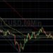 BTC/USD Extends Gradual Recovery: Sally Ho’s Technical Analysis 27 June 2022 BTC