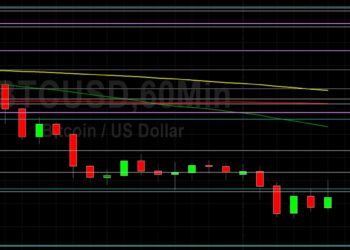 BTC/USD Prints Below 20000 Again: Sally Ho’s Technical Analysis 30 June 2022 BTC