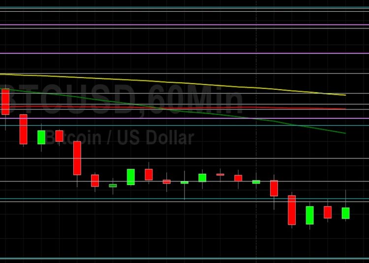 BTC/USD Prints Below 20000 Again: Sally Ho’s Technical Analysis 30 June 2022 BTC