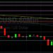 BTC/USD Prints Below 20000 Again: Sally Ho’s Technical Analysis 30 June 2022 BTC