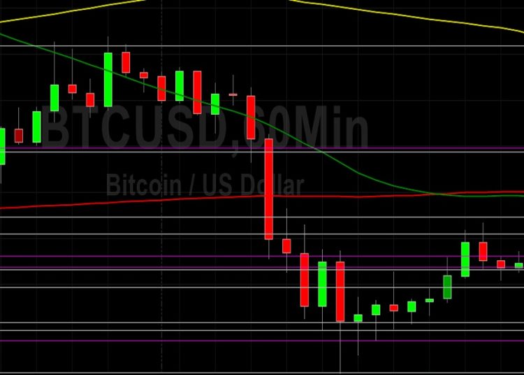 BTC/USD Given Below 30000 Again: Sally Ho’s Technical Analysis 5 June 2022 BTC
