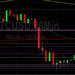 BTC/USD Given Below 30000 Again: Sally Ho’s Technical Analysis 5 June 2022 BTC