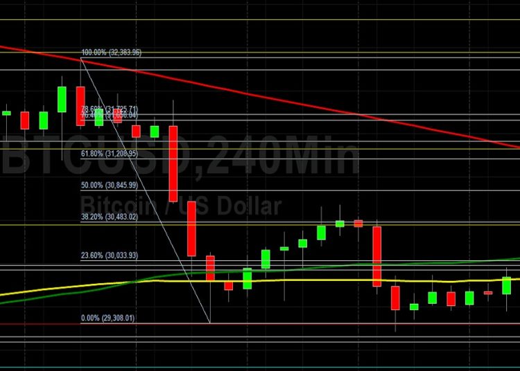 BTC/USD Drifts Further Sideways Around 30000: Sally Ho’s Technical Analysis 6 June 2022 BTC