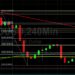 BTC/USD Drifts Further Sideways Around 30000: Sally Ho’s Technical Analysis 6 June 2022 BTC