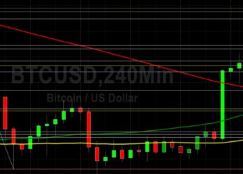 BTC/USD Tries to Rally Above 31000: Sally Ho’s Technical Analysis 7 June 2022 BTC