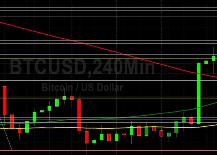 BTC/USD Tries to Rally Above 31000: Sally Ho’s Technical Analysis 7 June 2022 BTC