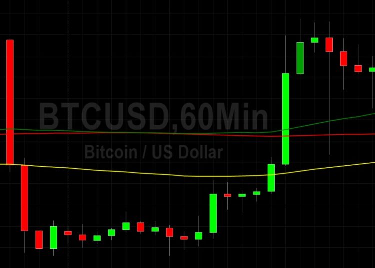 BTC/USD Reclaims Some Lost Ground on Rebound: Sally Ho’s Technical Analysis 9 June 2022 BTC