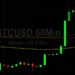 BTC/USD Reclaims Some Lost Ground on Rebound: Sally Ho’s Technical Analysis 9 June 2022 BTC