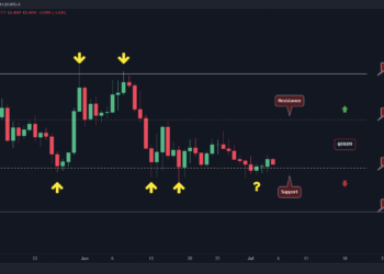 ADA Holds at Critical Support, Huge Move Incoming?