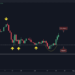 ADA Skyrockets 7% Daily But Will $0.55 Fall? (Cardano Price Analysis)