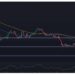 2 Worrying Signs That Can Lead to BTC’s Quick Drop Towards $20K (Bitcoin Price Analysis)
