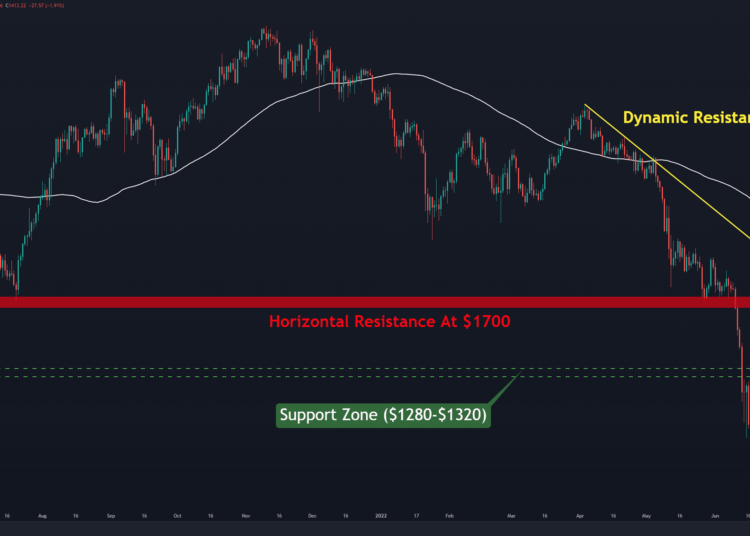 ETH Loses 16% in Three Days, Retest or a More Pain to Come? (Ethereum Price Analysis)