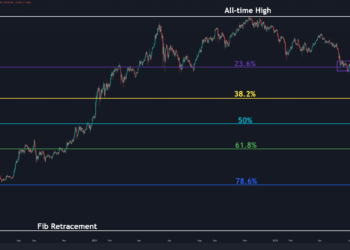 ETH Facing Key Support at $1K