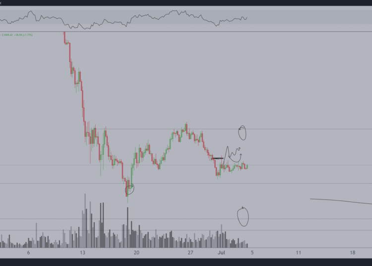 Bullish Continuations Imminent for Ethereum, Binance Coin and Fantom, According to Analyst Michaël van de Poppe