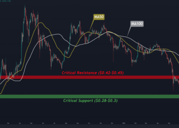 XRP On the Verge of Breaking Below a Critical Support