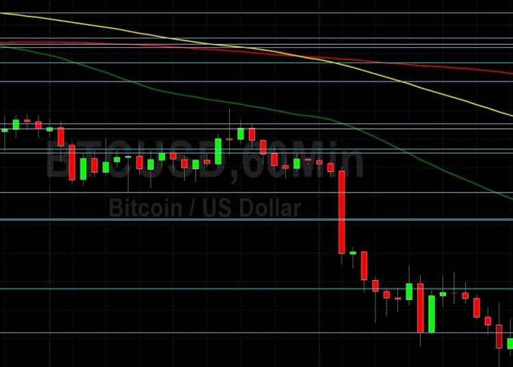 BTC/USD Shed 37% in June Bloodbath: Sally Ho’s Technical Analysis 2 July 2022 BTC