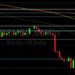 BTC/USD Shed 37% in June Bloodbath: Sally Ho’s Technical Analysis 2 July 2022 BTC