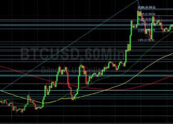 BTC/USD Eyes Stops Below 21005: Sally Ho’s Technical Analysis 11 July 2022 BTC