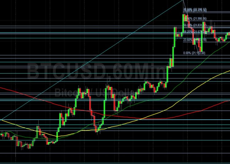 BTC/USD Eyes Stops Below 21005: Sally Ho’s Technical Analysis 11 July 2022 BTC