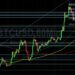 BTC/USD Eyes Stops Below 21005: Sally Ho’s Technical Analysis 11 July 2022 BTC