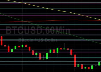 BTC/USD Bears in Charge Below 20000: Sally Ho’s Technical Analysis 14 July 2022 BTC