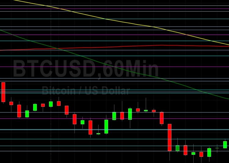 BTC/USD Bears in Charge Below 20000: Sally Ho’s Technical Analysis 14 July 2022 BTC