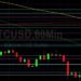 BTC/USD Bears in Charge Below 20000: Sally Ho’s Technical Analysis 14 July 2022 BTC