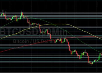 BTC/USD Tests 20266 Resistance on Retracement Higher: Sally Ho’s Technical Analysis 15 July 2022 BTC