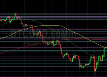 BTC/USD Longs Looking for Break of 21115: Sally Ho’s Technical Analysis 16 July 2022 BTC