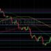 BTC/USD Longs Looking for Break of 21115: Sally Ho’s Technical Analysis 16 July 2022 BTC