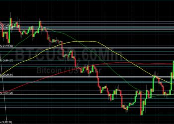 BTC/USD Absorbs Another Upside Technical Level: Sally Ho’s Technical Analysis 17 July 2022 BTC