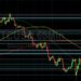 BTC/USD Absorbs Another Upside Technical Level: Sally Ho’s Technical Analysis 17 July 2022 BTC