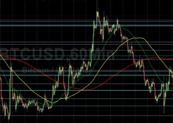 BTC/USD Orbiting Key Level 21074: Sally Ho’s Technical Analysis 18 July 2022 BTC