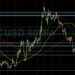 BTC/USD Orbiting Key Level 21074: Sally Ho’s Technical Analysis 18 July 2022 BTC