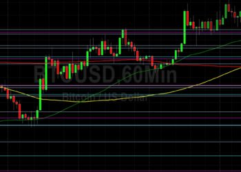 BTC/USD Bulls Eyeing 22908 Hurdle: Sally Ho’s Technical Analysis 19 July 2022 BTC