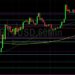 BTC/USD Bulls Eyeing 22908 Hurdle: Sally Ho’s Technical Analysis 19 July 2022 BTC