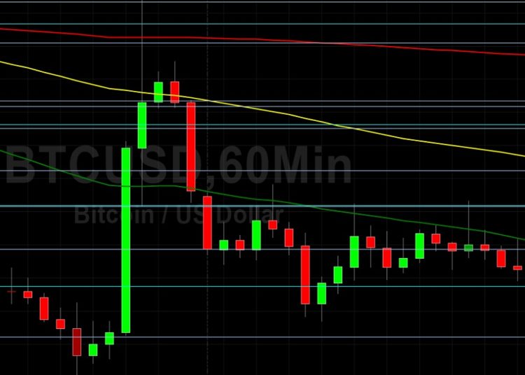 BTC/USD Risk Exposure Remains Muted: Sally Ho’s Technical Analysis 4 July 2022 BTC
