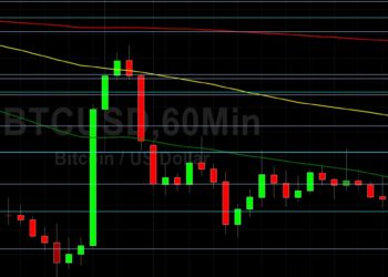 BTC/USD Negative Bias Worsening: Sally Ho’s Technical Analysis 6 July 2022 BTC