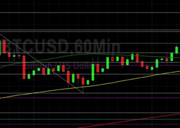 BTC/USD Eyes Short-Term 23543 Challenge: Sally Ho’s Technical Analysis 23 July 2022 BTC