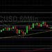 BTC/USD Eyes Short-Term 23543 Challenge: Sally Ho’s Technical Analysis 23 July 2022 BTC